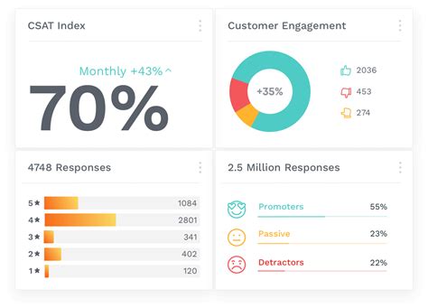 How to Analyze Customer Satisfact Survey Data .